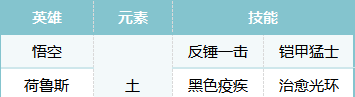 《荒野国度》S2赛季热门pvp阵容合辑