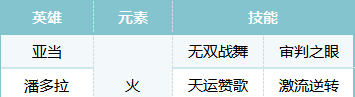 《荒野国度》S2赛季热门pvp阵容合辑