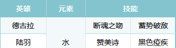 《荒野国度》S2赛季热门pvp阵容合辑
