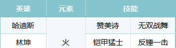 《荒野国度》S2赛季热门pvp阵容合辑