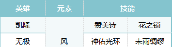 《荒野国度》S2赛季热门pvp阵容合辑