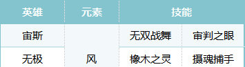 《荒野国度》S2赛季无敌宙斯队搭配