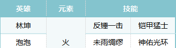 《荒野国度》专业反击队阵容搭配