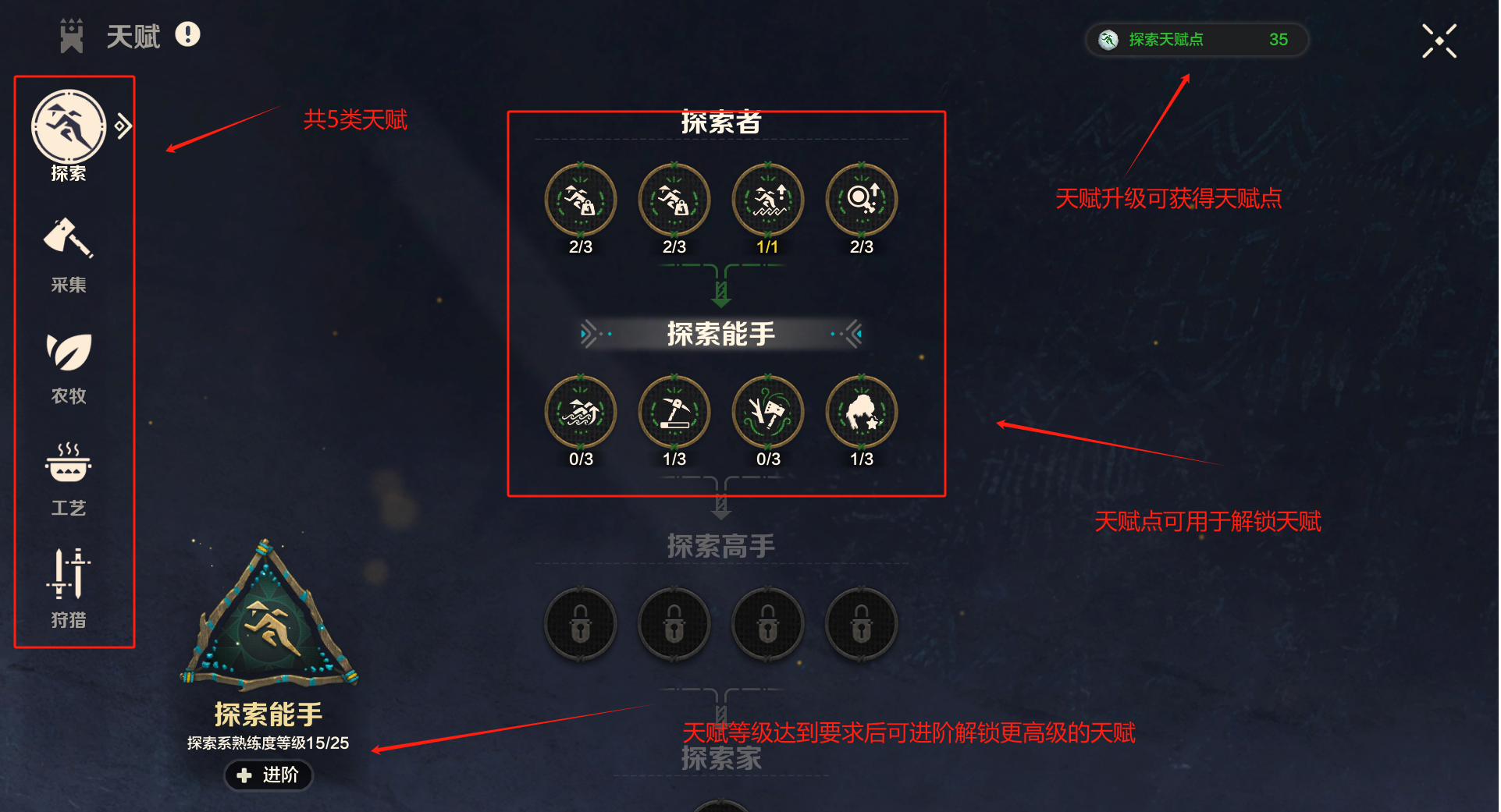 《荒野起源》角色养成攻略