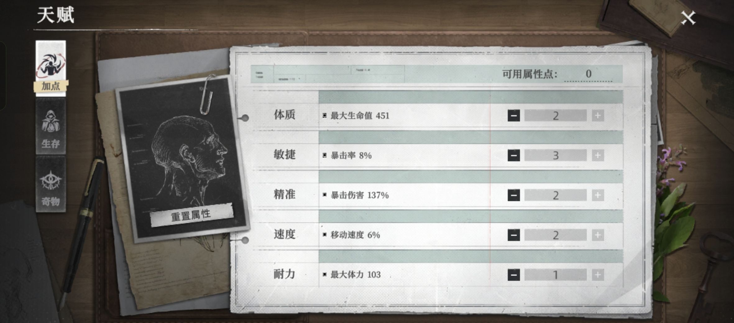 《荒原曙光》萌新生存指南