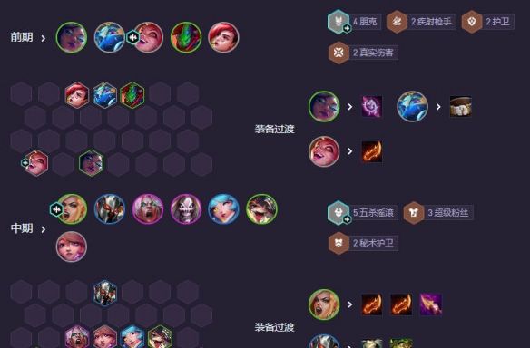 《金铲铲之战》s10五杀天使阵容搭配指南