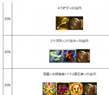 《金铲铲之战》s10心之钢层数奖励介绍