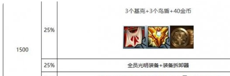 《金铲铲之战》s10心之钢层数奖励介绍