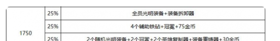 《金铲铲之战》s10心之钢层数奖励介绍