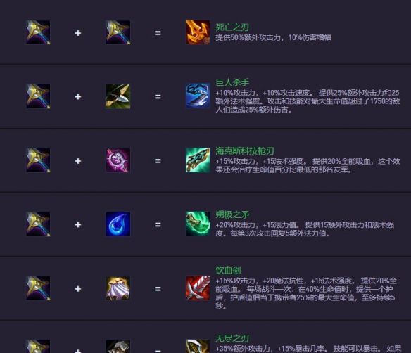 《金铲铲之战》S14.5装备合成图一览
