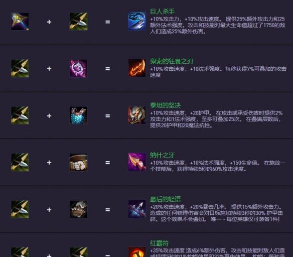 《金铲铲之战》S14.5装备合成图一览