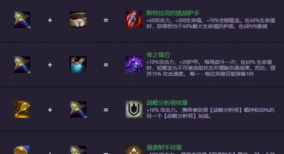 《金铲铲之战》S14.5装备合成图一览