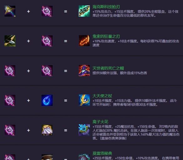 《金铲铲之战》S14.5装备合成图一览