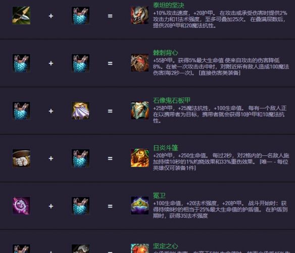 《金铲铲之战》S14.5装备合成图一览
