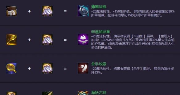 《金铲铲之战》S14.5装备合成图一览