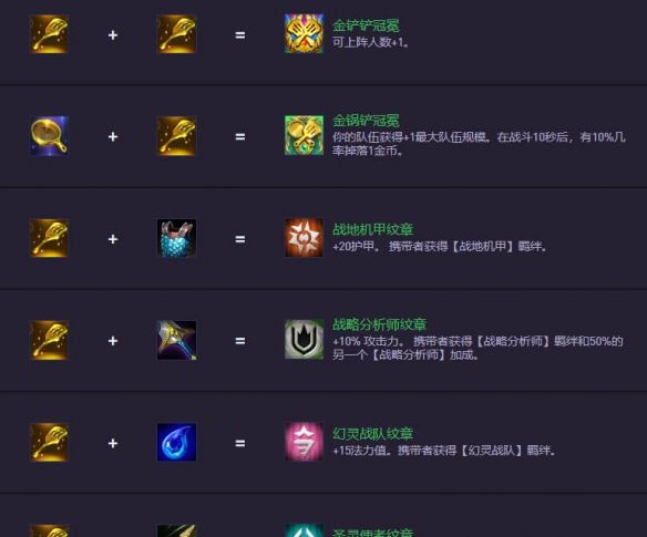 《金铲铲之战》S14.5装备合成图一览