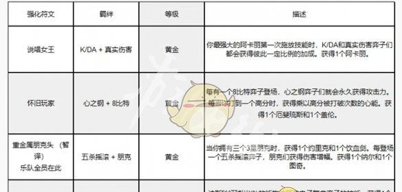 《金铲铲之战》s14返场时间
