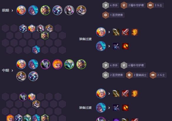 《金铲铲之战》s14福牛杀皇阵容攻略