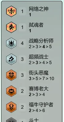 《金铲铲之战》s14司令超频玩法攻略