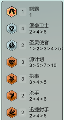《金铲铲之战》s14执事泽丽阵容攻略