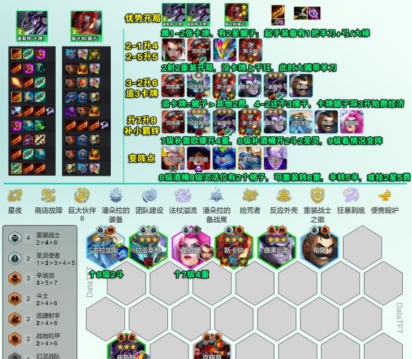 《金铲铲之战》s14重装卡牌阵容攻略