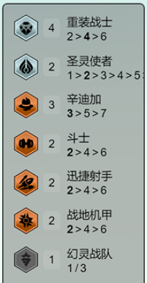 《金铲铲之战》s14重装卡牌阵容攻略