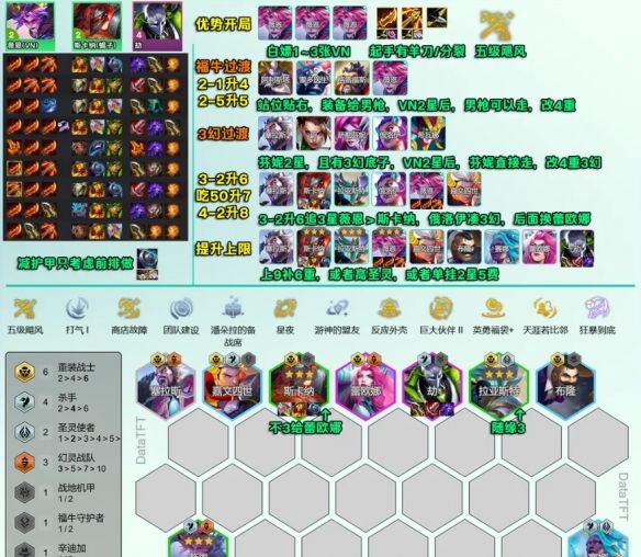 《金铲铲之战》s14重装VN阵容攻略