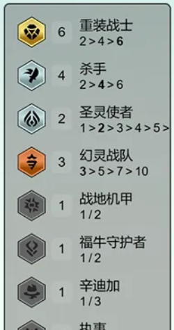 《金铲铲之战》s14重装VN阵容攻略