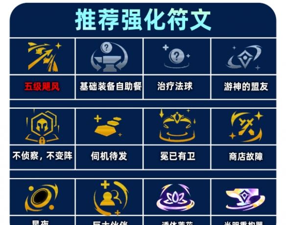 《金铲铲之战》s14重装VN阵容攻略