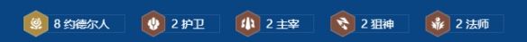《金铲铲之战》s16约德尔人小法阵容搭配推荐