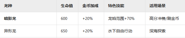 《饥饿龙》暗影龙介绍