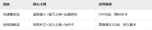 《进化之地2》卡牌游戏玩法介绍