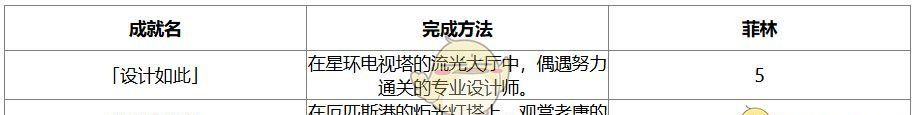 《绝区零》1.7版本新增成就汇总