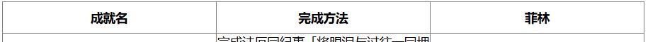 《绝区零》1.7版本新增成就汇总