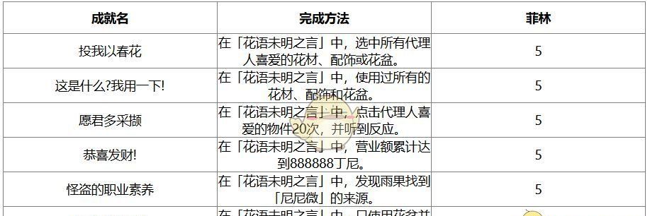 《绝区零》1.7版本新增成就汇总