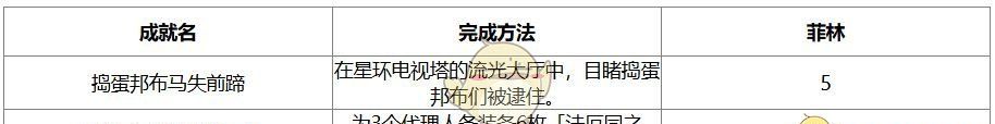 《绝区零》1.7版本新增成就汇总