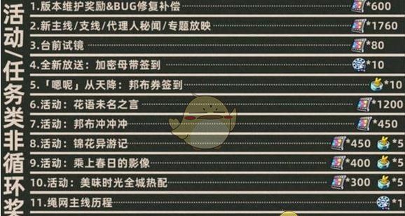 《绝区零》1.7菲林数量统计