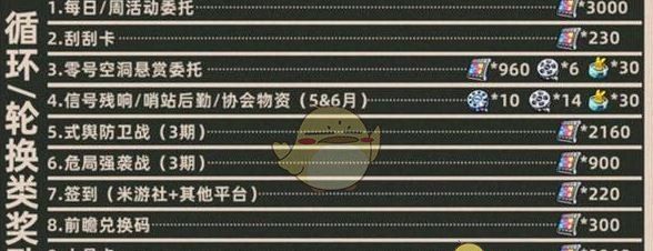 《绝区零》1.7菲林数量统计