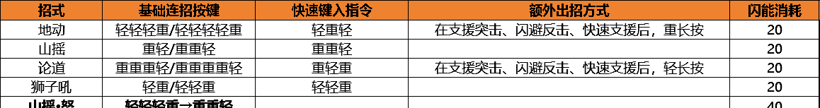《绝区零》2.4版本般岳角色养成攻略