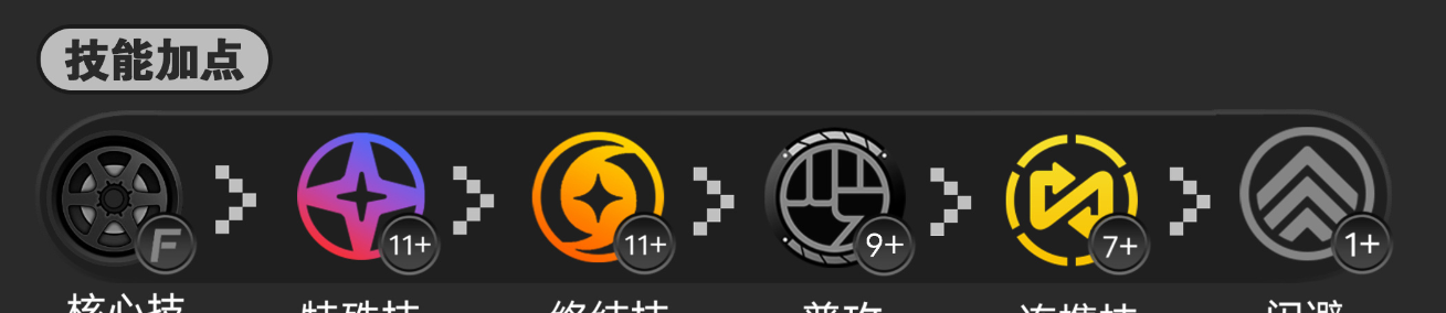 《绝区零》千夏技能加点优先级