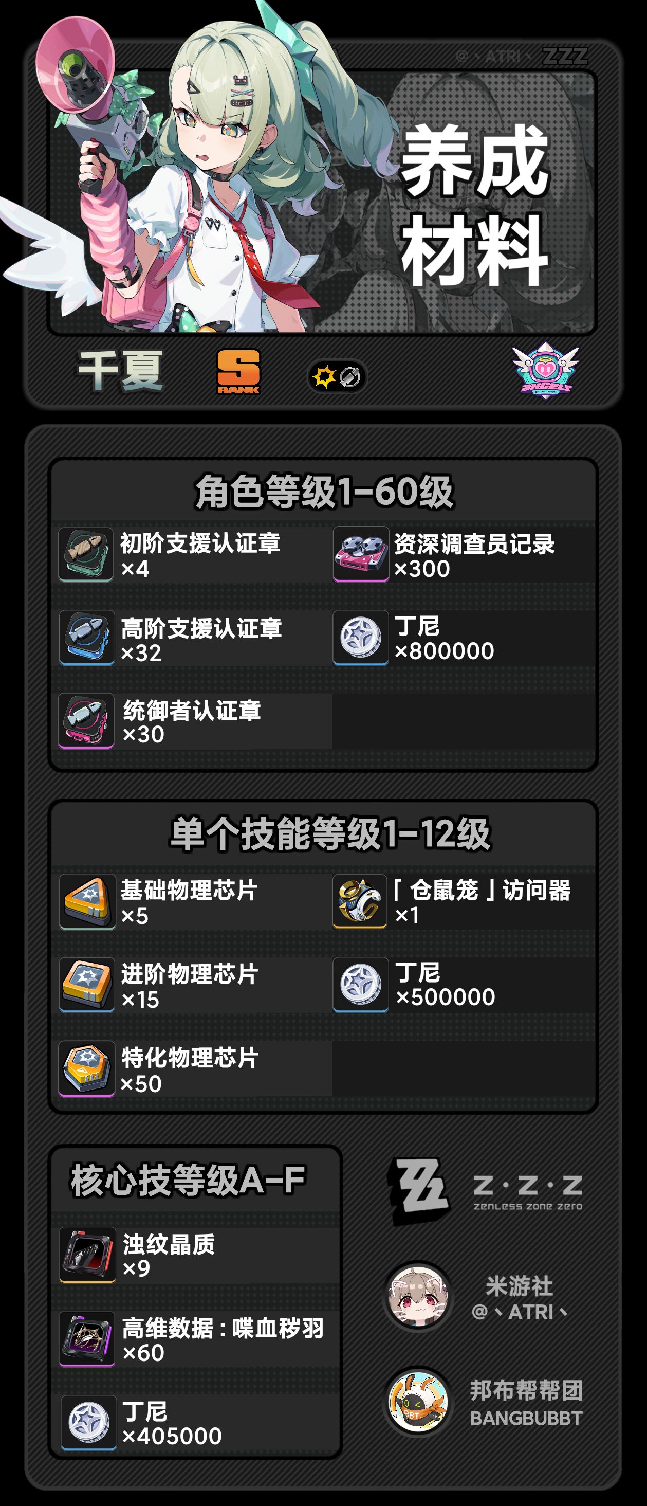 《绝区零》千夏角色养成材料介绍