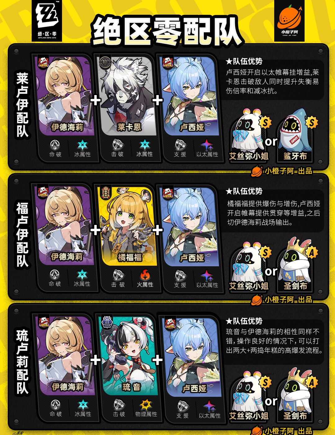 《绝区零》V2.5.0全角色主流配队推荐