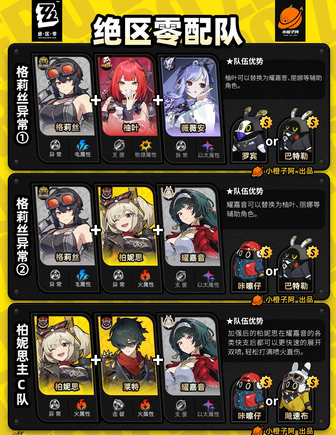 《绝区零》V2.5.0全角色主流配队推荐