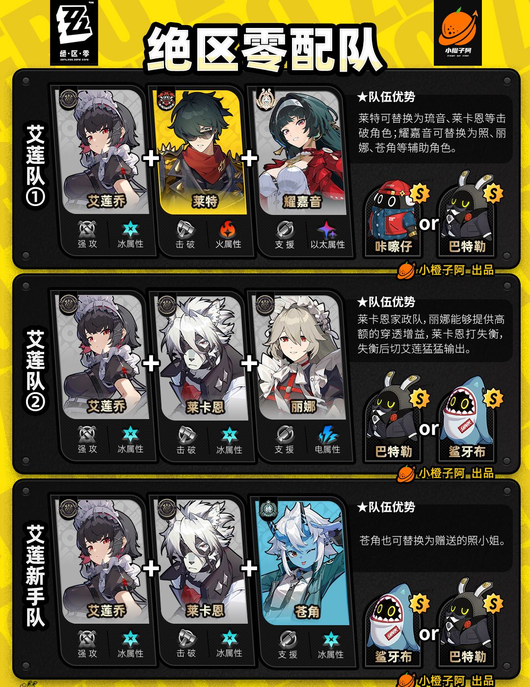 《绝区零》V2.5.0全角色主流配队推荐