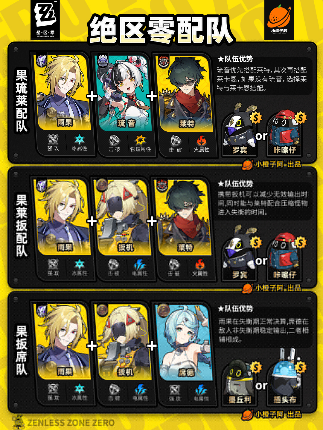 《绝区零》V2.5.0全角色主流配队推荐