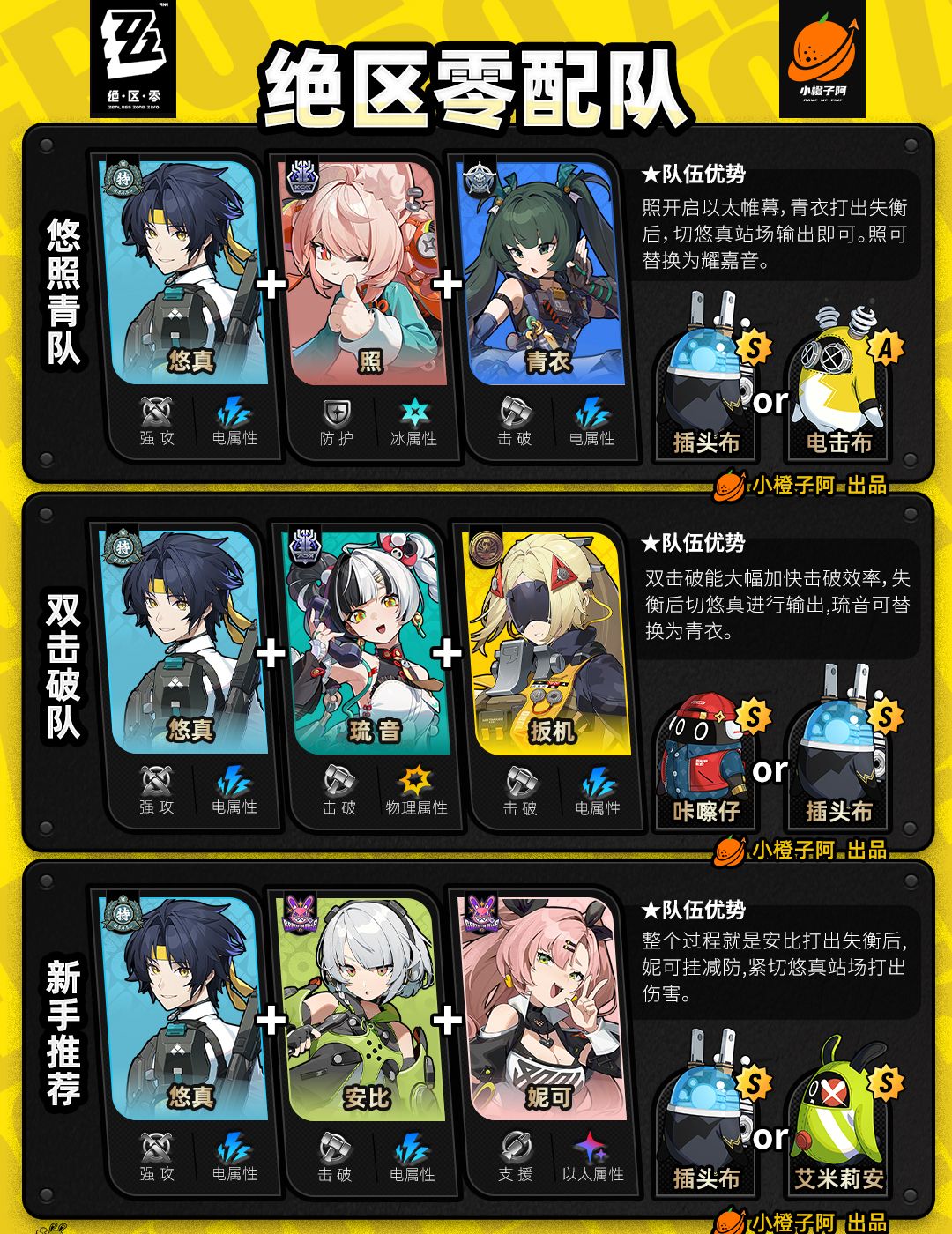 《绝区零》V2.5.0全角色主流配队推荐