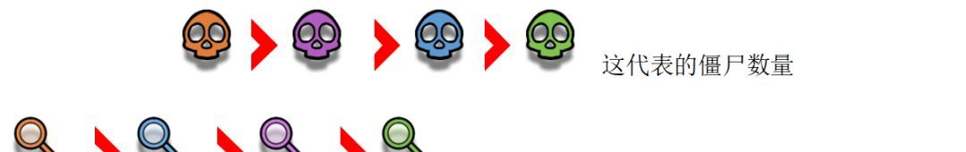 僵尸防线入门攻略手册