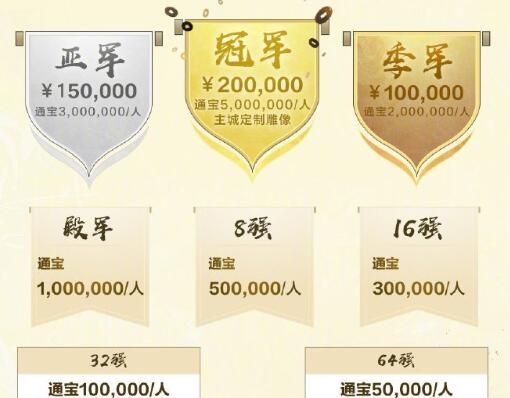 《剑网3》第一届竞技群英赛奖励一览