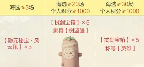 《剑网3》第一届竞技群英赛奖励一览