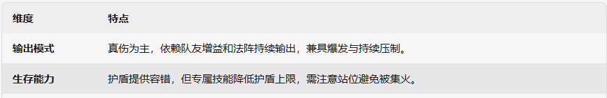《剑与远征：启程》法拉莫尔技能介绍